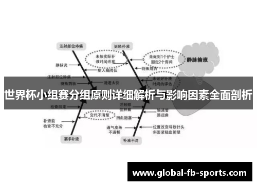 世界杯小组赛分组原则详细解析与影响因素全面剖析