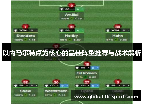 以内马尔特点为核心的最佳阵型推荐与战术解析 以内马尔特点为核心的最佳阵型推荐与战术解析