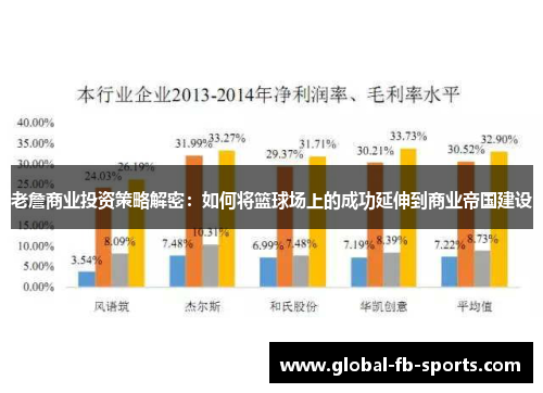 老詹商业投资策略解密：如何将篮球场上的成功延伸到商业帝国建设