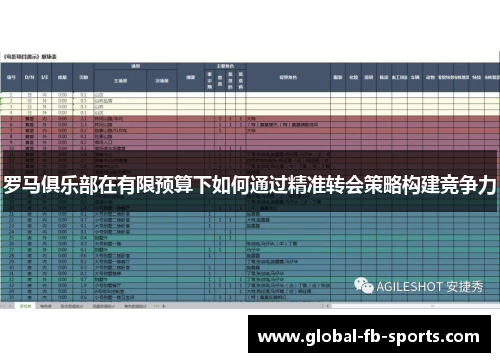罗马俱乐部在有限预算下如何通过精准转会策略构建竞争力 罗马俱乐部在有限预算下如何通过精准转会策略构建竞争力