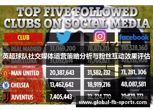 英超球队社交媒体运营策略分析与粉丝互动效果评估 英超球队社交媒体运营策略分析与粉丝互动效果评估