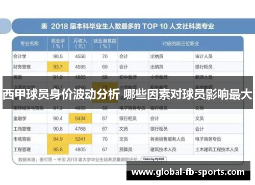 西甲球员身价波动分析 哪些因素对球员影响最大 西甲球员身价波动分析 哪些因素对球员影响最大