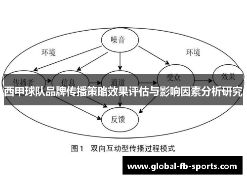 西甲球队品牌传播策略效果评估与影响因素分析研究 西甲球队品牌传播策略效果评估与影响因素分析研究