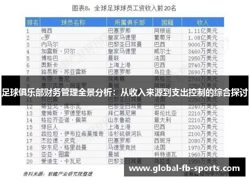 足球俱乐部财务管理全景分析:从收入来源到支出控制的综合探讨 足球俱乐部财务管理全景分析:从收入来源到支出控制的综合探讨