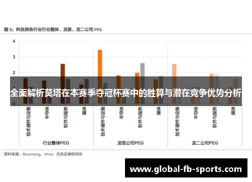 全面解析莫塔在本赛季夺冠杯赛中的胜算与潜在竞争优势分析 全面解析莫塔在本赛季夺冠杯赛中的胜算与潜在竞争优势分析