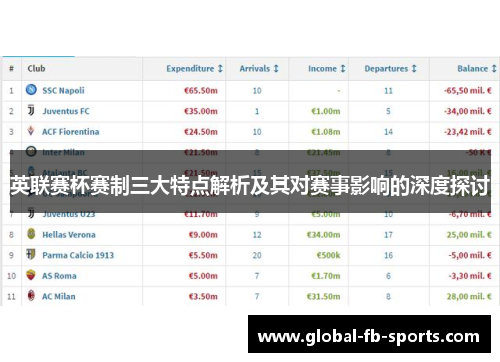英联赛杯赛制三大特点解析及其对赛事影响的深度探讨 英联赛杯赛制三大特点解析及其对赛事影响的深度探讨