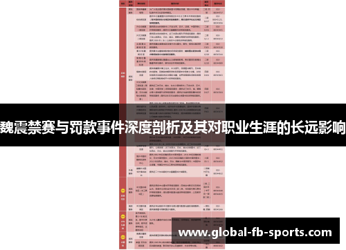 魏震禁赛与罚款事件深度剖析及其对职业生涯的长远影响