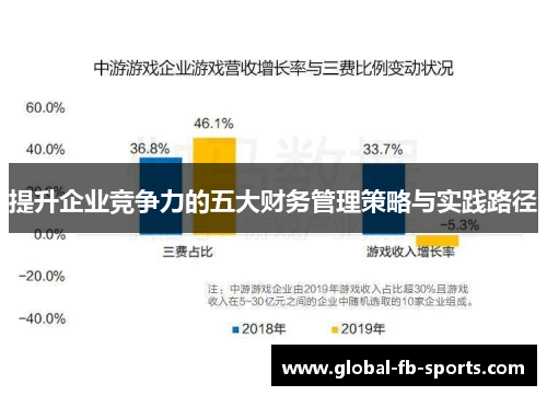 提升企业竞争力的五大财务管理策略与实践路径
