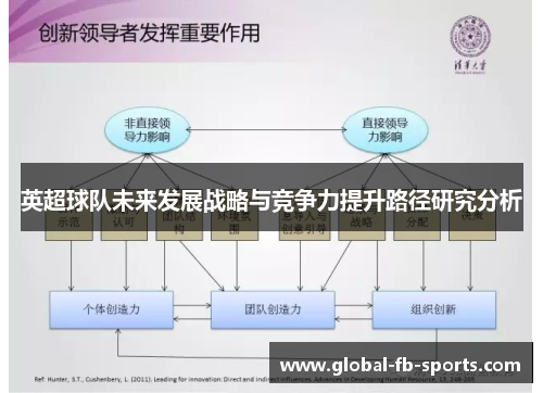 英超球队未来发展战略与竞争力提升路径研究分析
